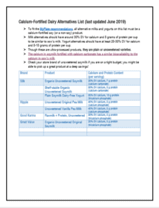 Calcium-Fortified Dairy Alternatives List and Minimally Processed Meat Alternatives List PDFs