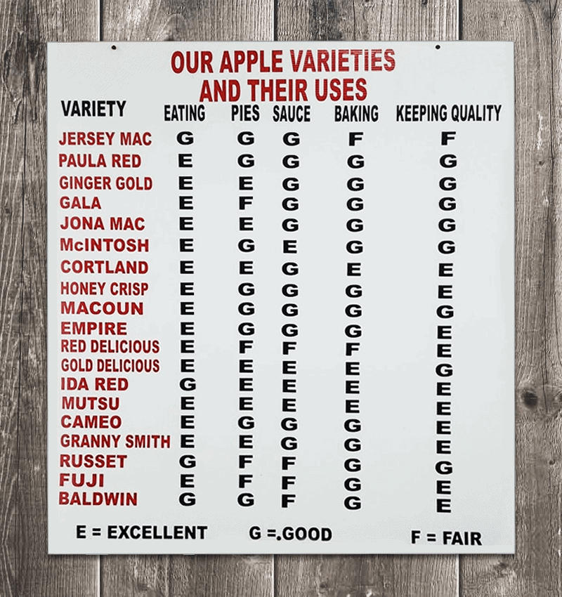 Best apples for pies, applesauce, and eating chart